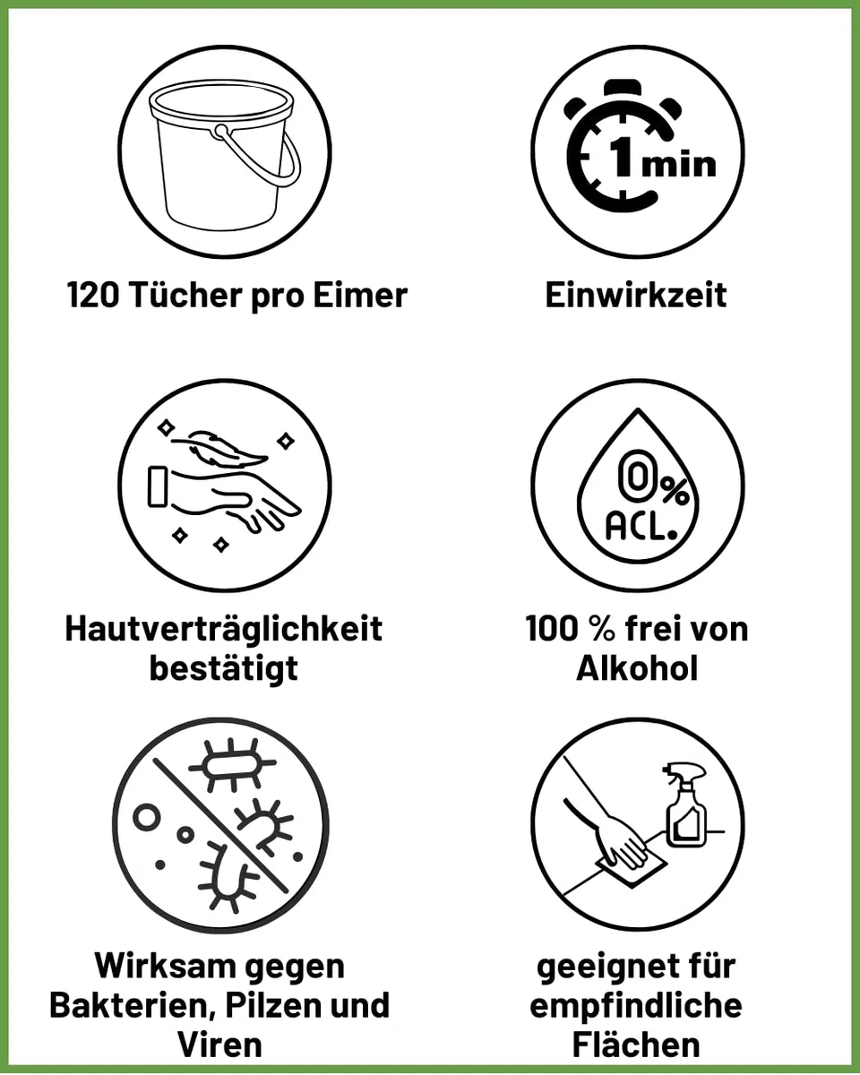 Medical Desinfektionstücher im Spendereimer, 120 Tücher., alkoholfrei, sofort einsatzbereite Tücher, ideal zur schnellen Flächendesinfektion, feuchte Reinigungstücher, desinfizierend