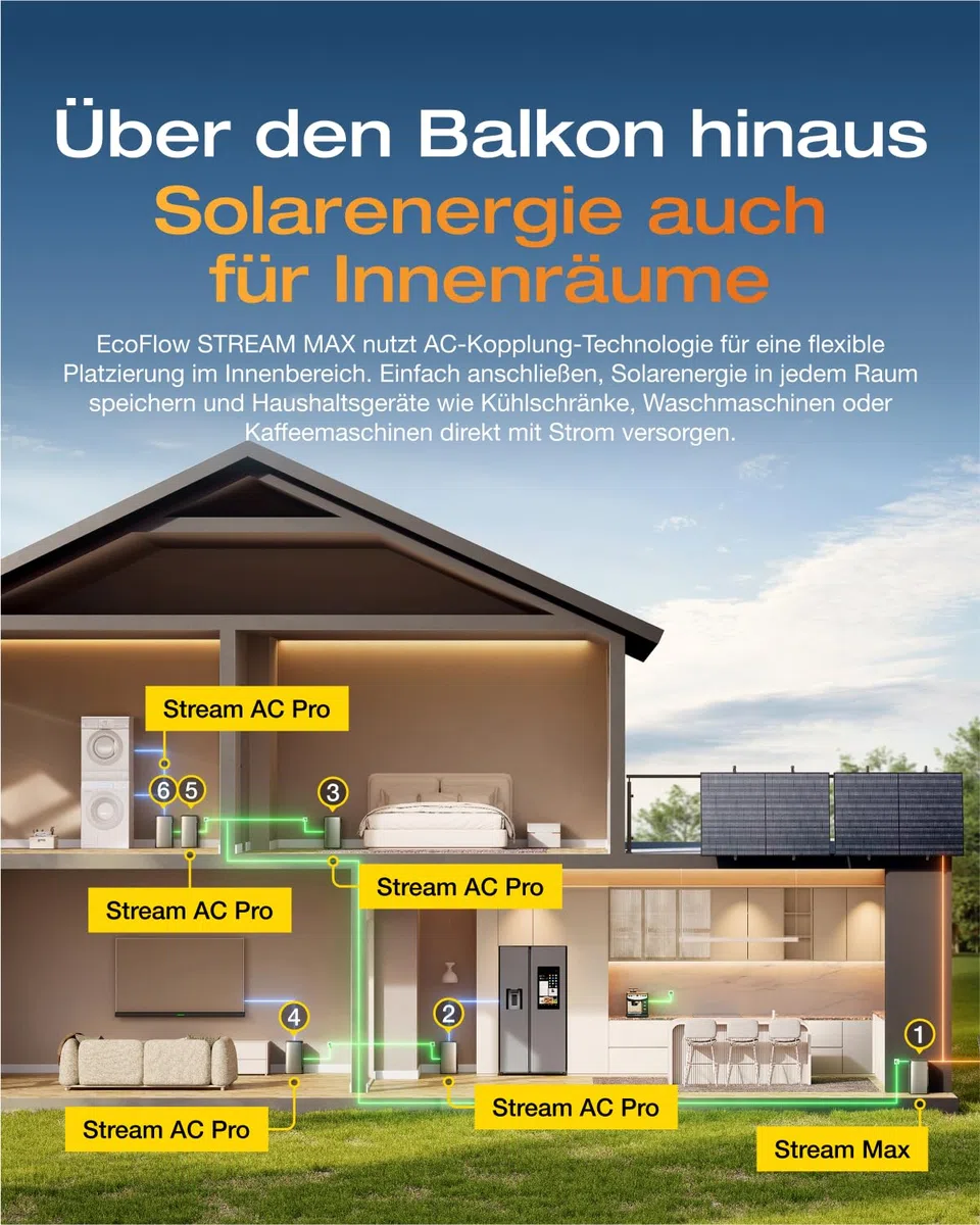 ECOFLOW Stream Max 1,92kWh 0% VAT, Balkonkraftwerk mit Speicher, 2 MPPT 1800W Solareingang, 1200W bidirektional, Single AC-Anschlüsse, bis zu 11,52kWh Kapazität, 6000 Zyklen, Plug&Play