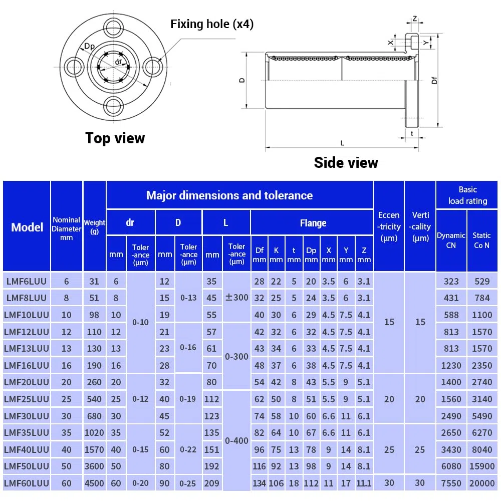 LMF12LUU Lange runde Flansch-Linearkugellager, 12 mm Bohrungsdurchmesser, 21 mm Außendurchmesser, 57 mm Länge mit doppelseitiger Gummidichtung für CNC, 3D-Drucker 4 Stück