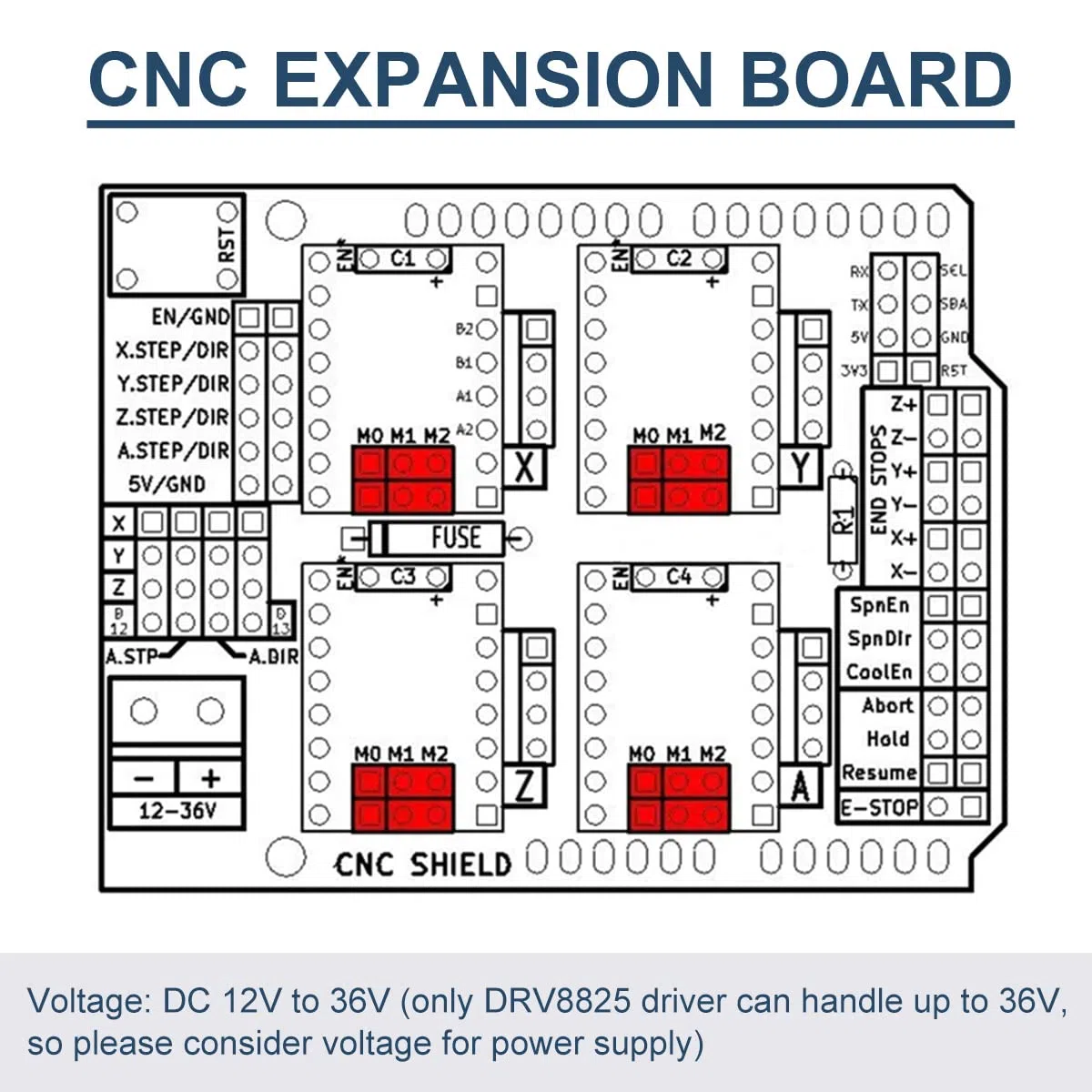 CNC Shield V3.0 CNC Erweiterungsplatine 3D Drucker Kit mit Entwicklungsplatine, DRV8825 Schrittmotortreibermodul, Überbrückungskappe, Druckerkabel, Gleichstromkabel, Endschalter, Netzschalter