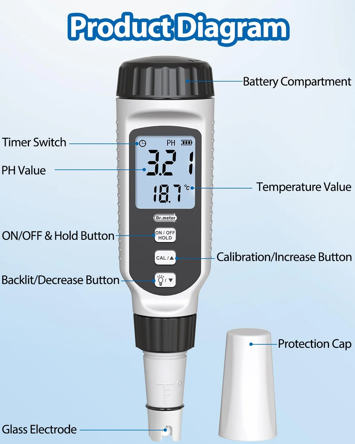 PH Messgerät, Dr.meter PH Messgerät Wasser 0.01Hochpräziser PH Wert Messgerät mit Alarm-LCD-Display und Automatische Temperatur Kompensation für Wasser, Aquarium, Teich, Pool mit Kalibrierpulver