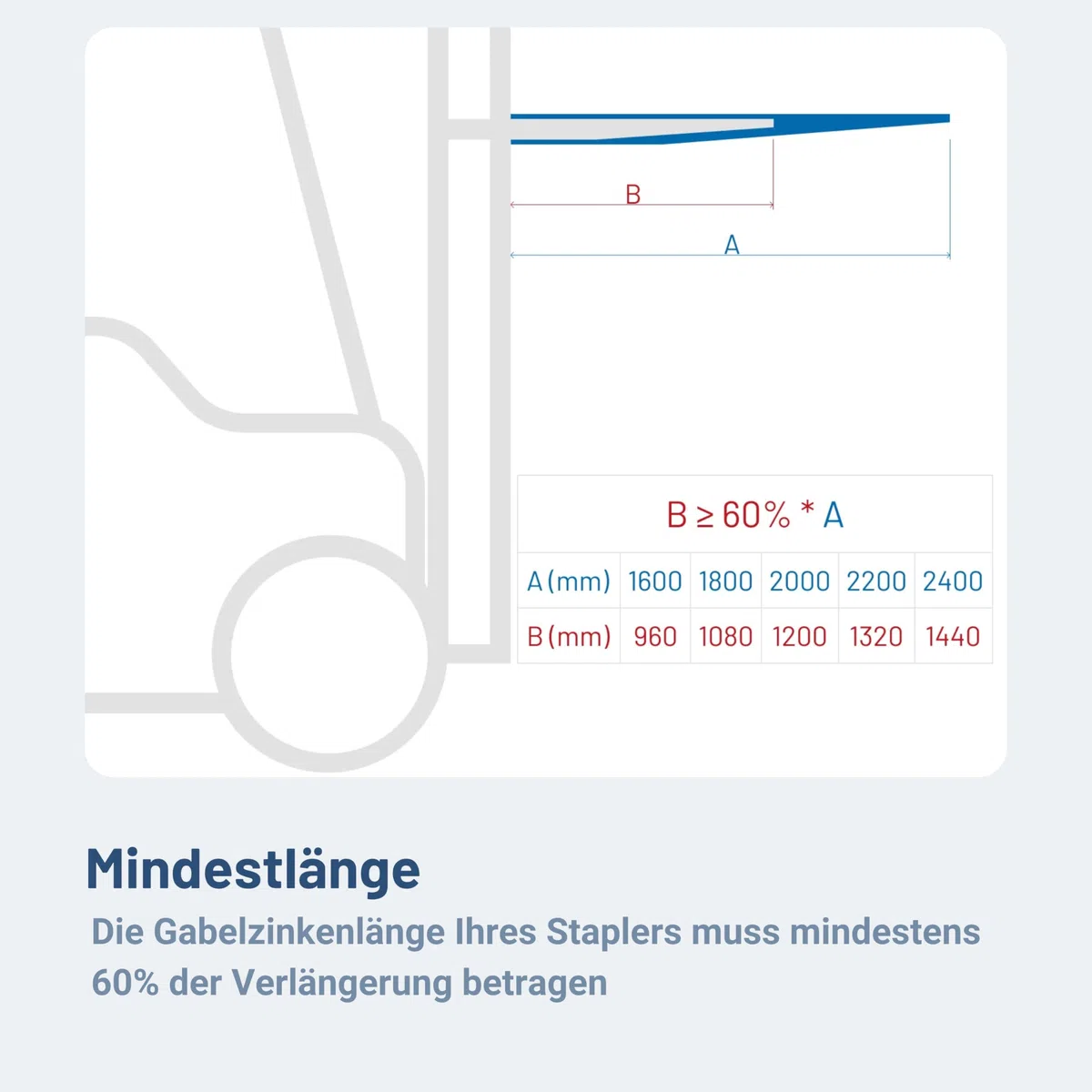 Pallit 2,0m Gabelverlängerung geschlossen 2000mm Länge 160 x 55 mm Innenmaß Extend Gabelverlängerung Stapler Zubehör aus Stahl Paar Zinkenverlängerung Lange Gabel