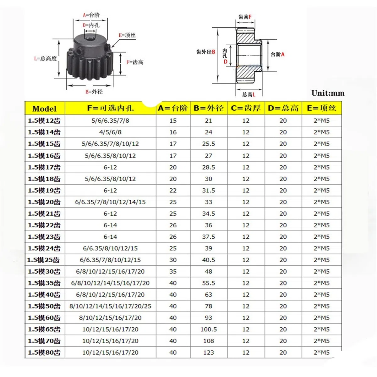 Ritzel-Zahnradsatz, Ritzel 1,5 Modul 16T 17T 18 Zähne Stirnrad 6mm 6,35mm 8mm 15mm Bohrung Abschreckmotor Zahnrad 1,5M 12T 15T 25T Stahl Getriebe Zahnrad Bohrung Welle(8mm Bore,1.5M 20T)