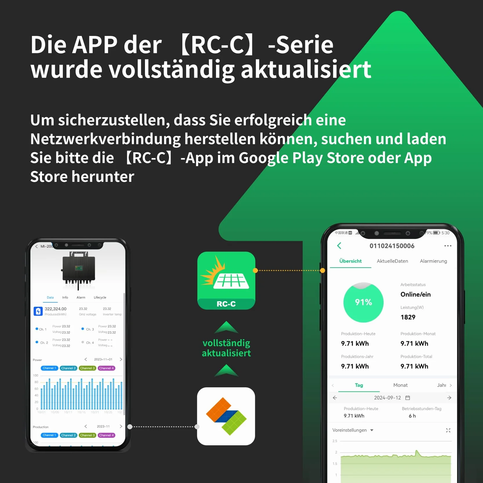 RC Mikrowechselrichter 2000W für Balkonkraftwerk, 26-60V DC Eingang pro Kanal, 99.8% MPPT Inverter, unterstützt WiFi, App Fernüberwachung, IP67, 0% Mehrwertsteuer