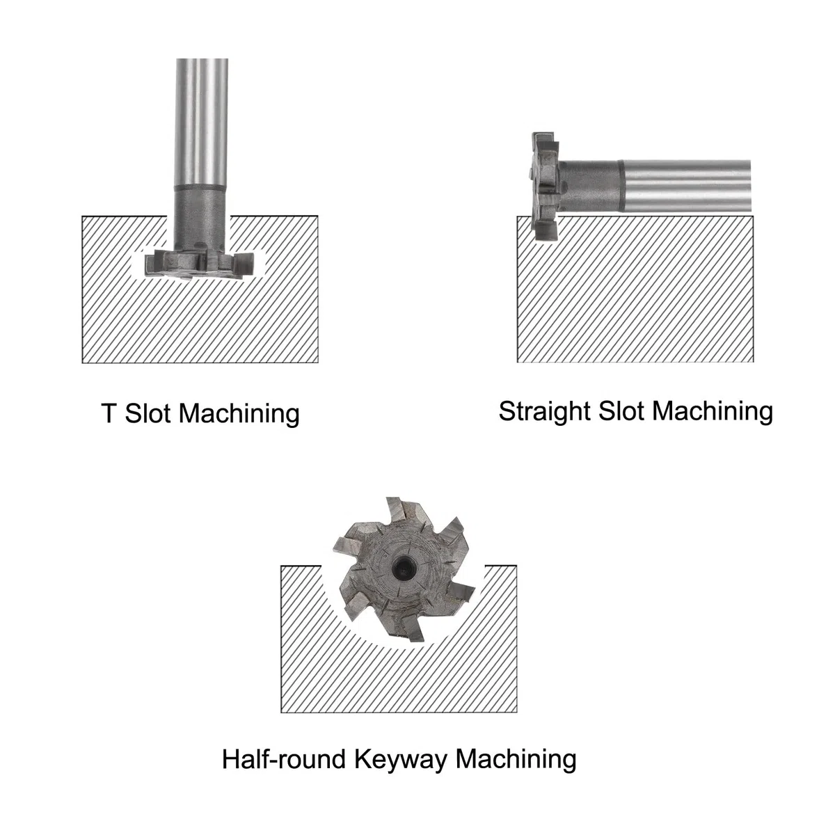 sourcing map T-Nut-Fräser, 5 mm Tiefe 25 mm Schnittdurchmesser 12 mm Schaft Wolframkarbidspitze 6 Rillen T-Nuten-Schaftfräser für Edelstahl, Kupfer, Aluminium