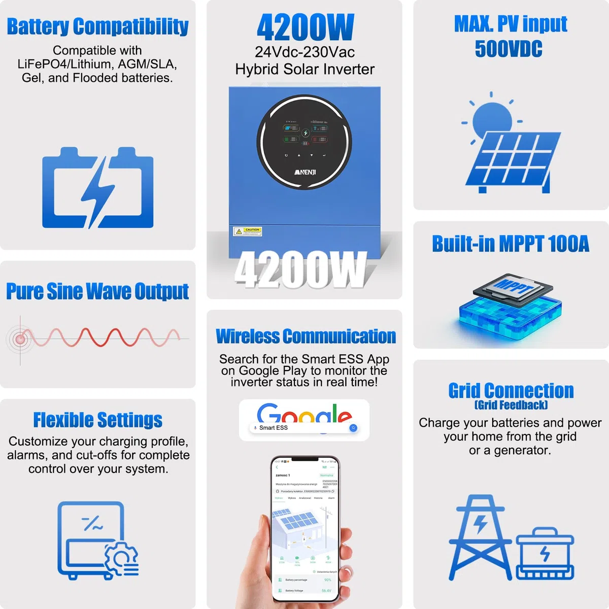 ANJ 4200W Hybrid Wechselrichter 24V 230V Pure Sine Wave, Integriertes WLAN, 2 AC-Ausgänge, 100A MPPT Solar Laderegler, PV 60-500Vdc, Off-Grid Inverter für Lithium (LiFePO4) & Blei-Batterien
