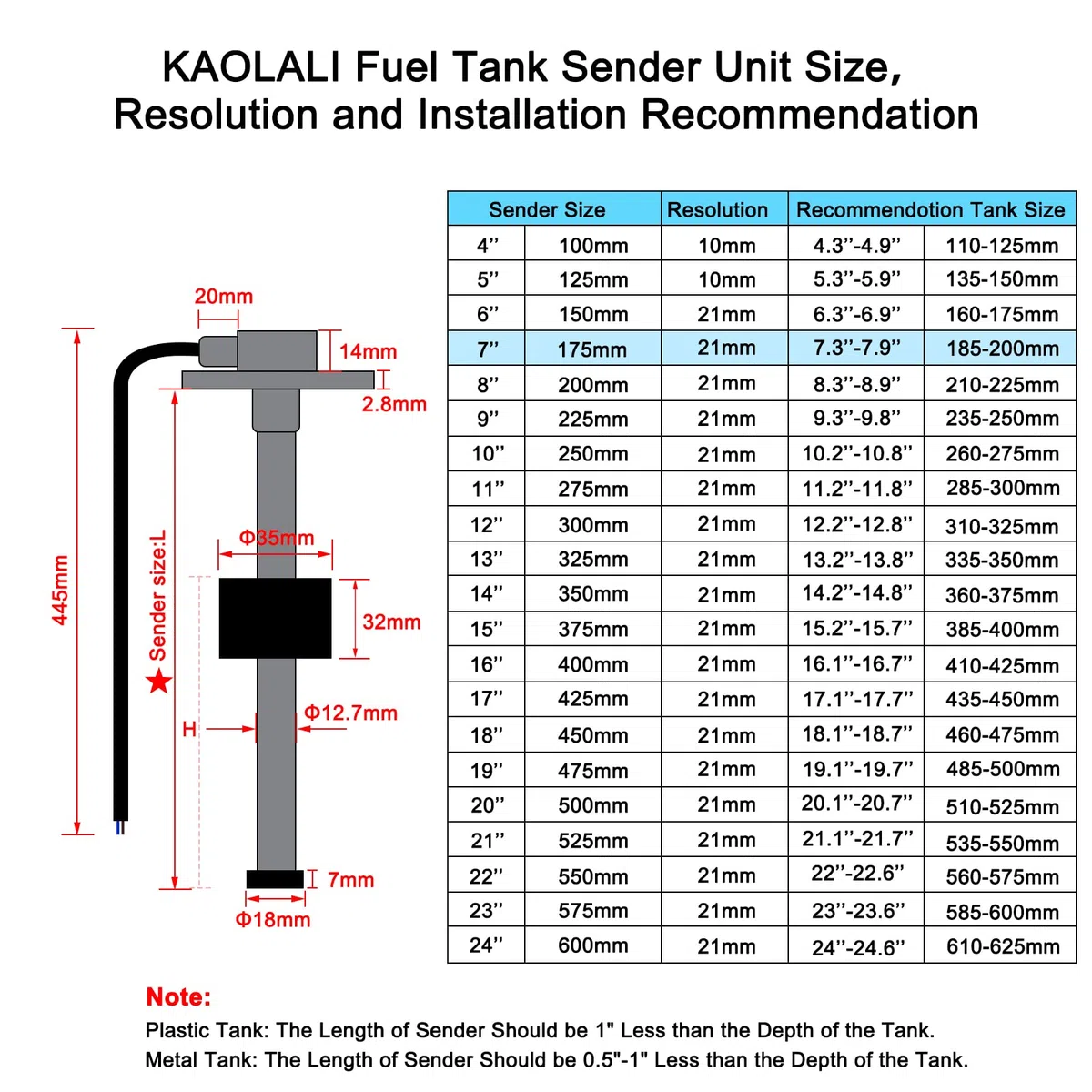 KAOLALI Füllstandssensor, Edelstahl-Kraftstoffsendeeinheit Wasserstandsanzeige-Sensor für Boote Wohnmobil Kraftstoff- und Wasseranzeige Brenngasgeber 5-Loch 0-190 Ohm(175mm)