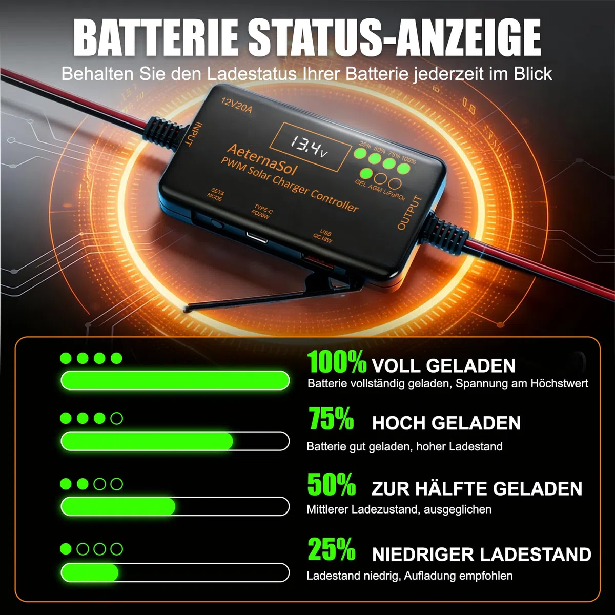 MPPT Solar Laderegler 10A mit USB-C 36W + USB 18W Schnellladung, Solarladeregler 12V mit LCD Display, Laderegler Solar 12V für LiFePO4, AGM & GEL Batterien, 30V VOC, Wohnmobil, Camping, Boot