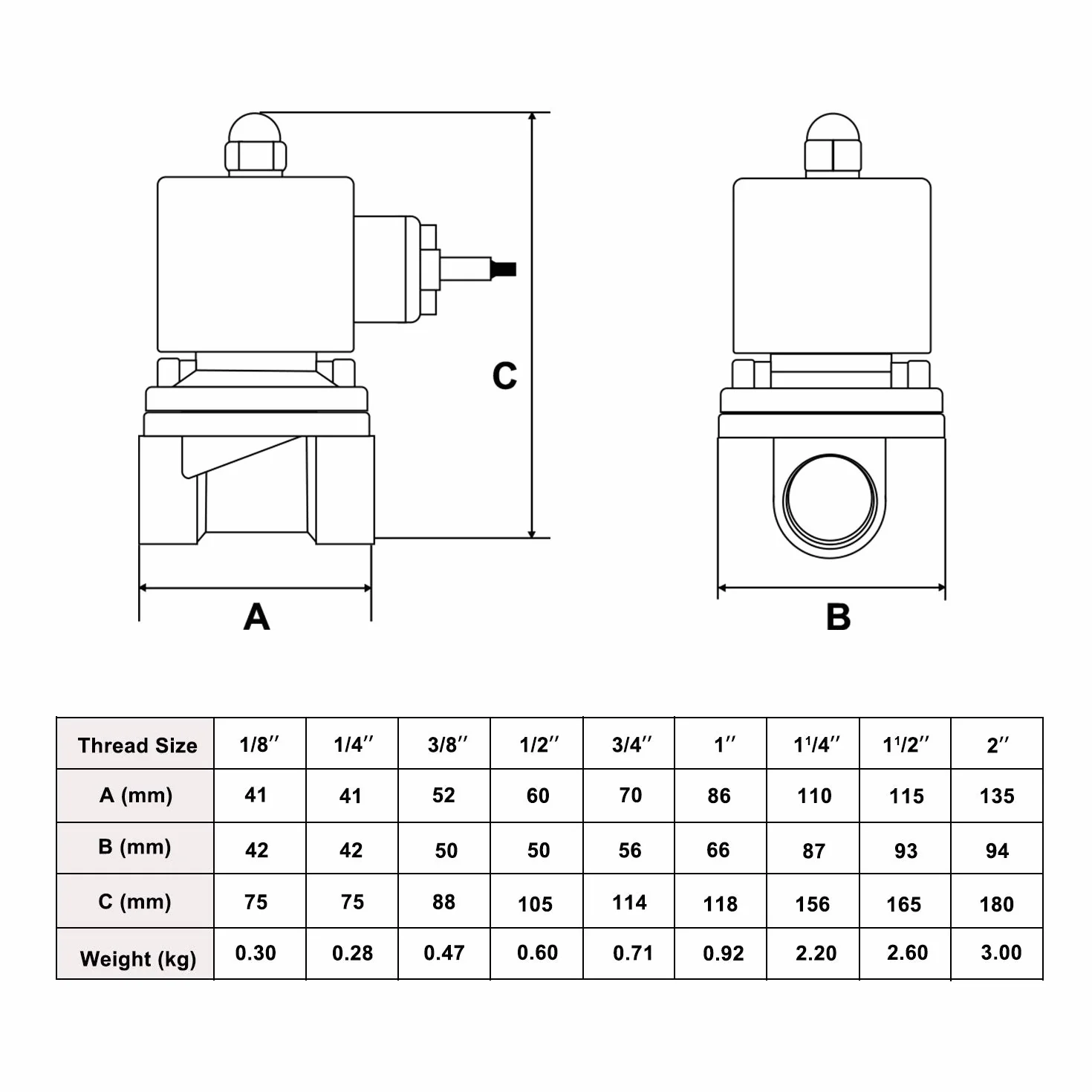 U.S. Solid 1/4" G 12 V DC Messing Magnetventil Direktgesteuert für Wasser Luft Gas Öl NC Brass Solenoid Valve