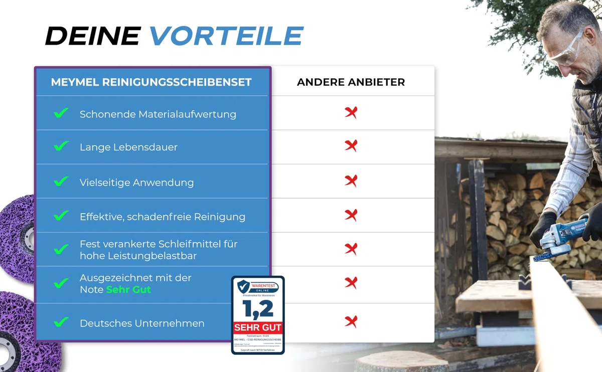 5 Stück Premium CSD Scheibe 125mm 3x Grob & 2x Mittel | Hochleistungs- & Bruchsichere Reinigungsscheibe | Für Winkelschleifer 125mm | Rostentferner für Flex | Holz Metall Stein Beton