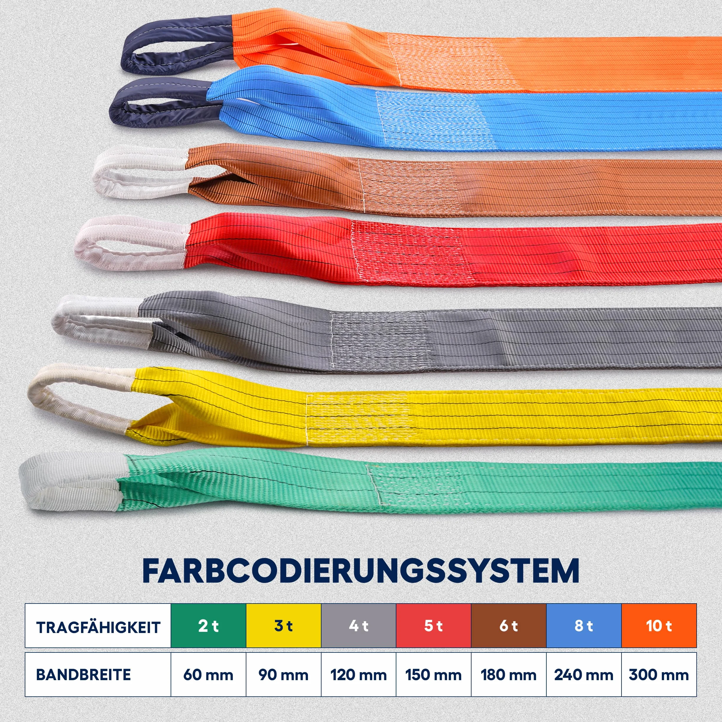 Schlaufen-Hebeband 3000 kg Direkt WLL, 2m - Schwerlast Hebegurt aus Polyester - Zweilagige Hebeschlinge mit Verstärkten Endschlaufen