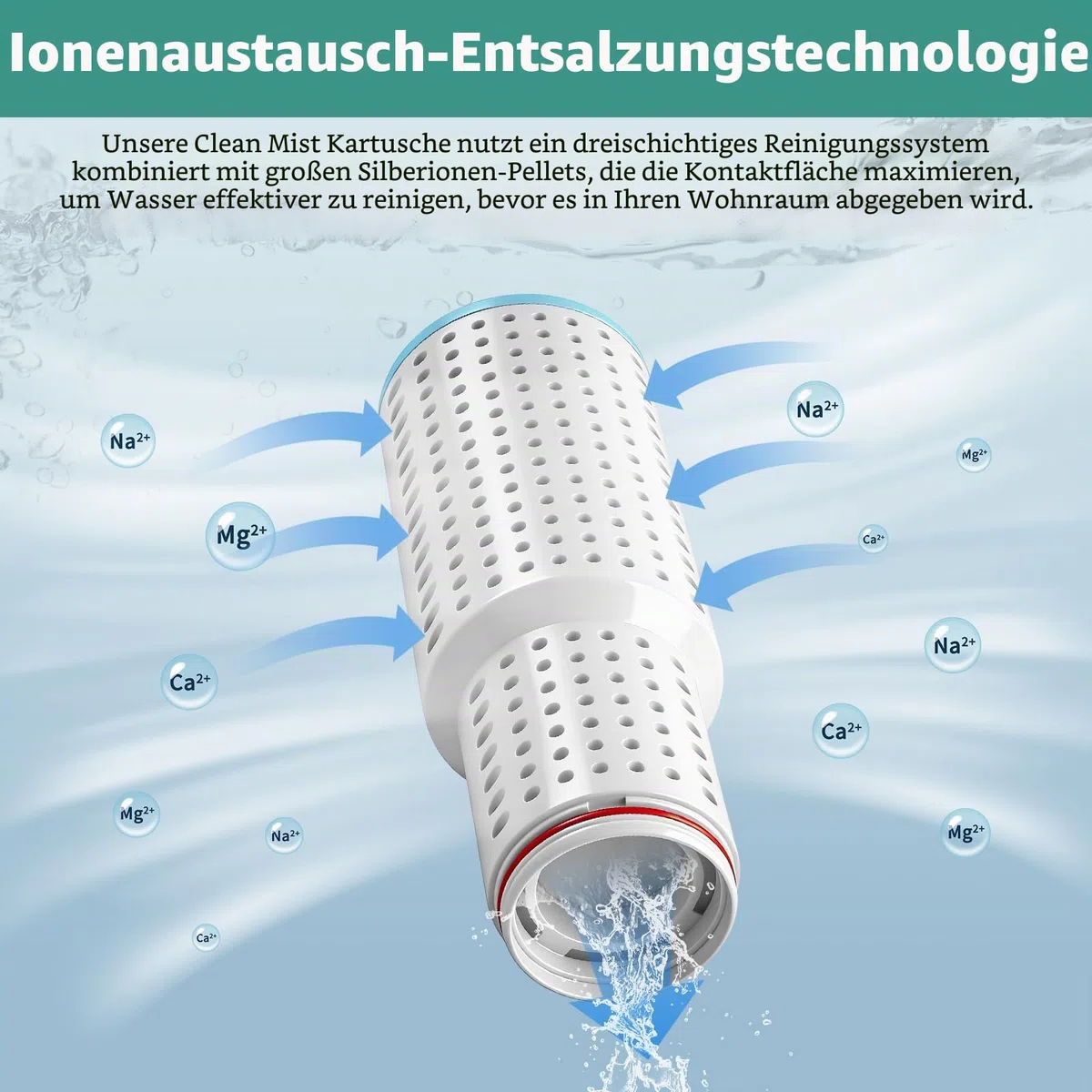 Wasserreinigungspatrone passend für DREO HM311 / HM311S, HM524 / HM524S, HM306 / HM306S, HM409S, HM420S, HM321, HM312 Luftbefeuchter-Ersatz, 150 Liter Clean Mist Demineralisierungskartusche