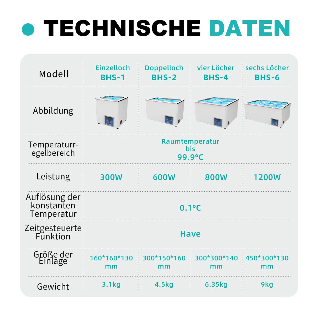 JOANLAB Laborwasserbad 3L, 300W - Einzelöffnung, Edelstahl - Präzises Thermostat ±0,1°C - Timer 0-99 Min - LED Display