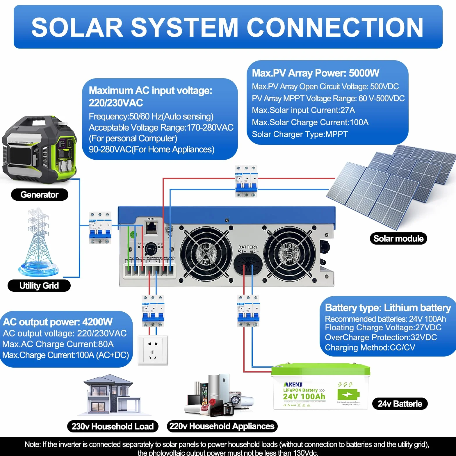ANJ 4200W Hybrid Wechselrichter 24V 230V Pure Sine Wave, Integriertes WLAN, 2 AC-Ausgänge, 100A MPPT Solar Laderegler, PV 60-500Vdc, Off-Grid Inverter für Lithium (LiFePO4) & Blei-Batterien
