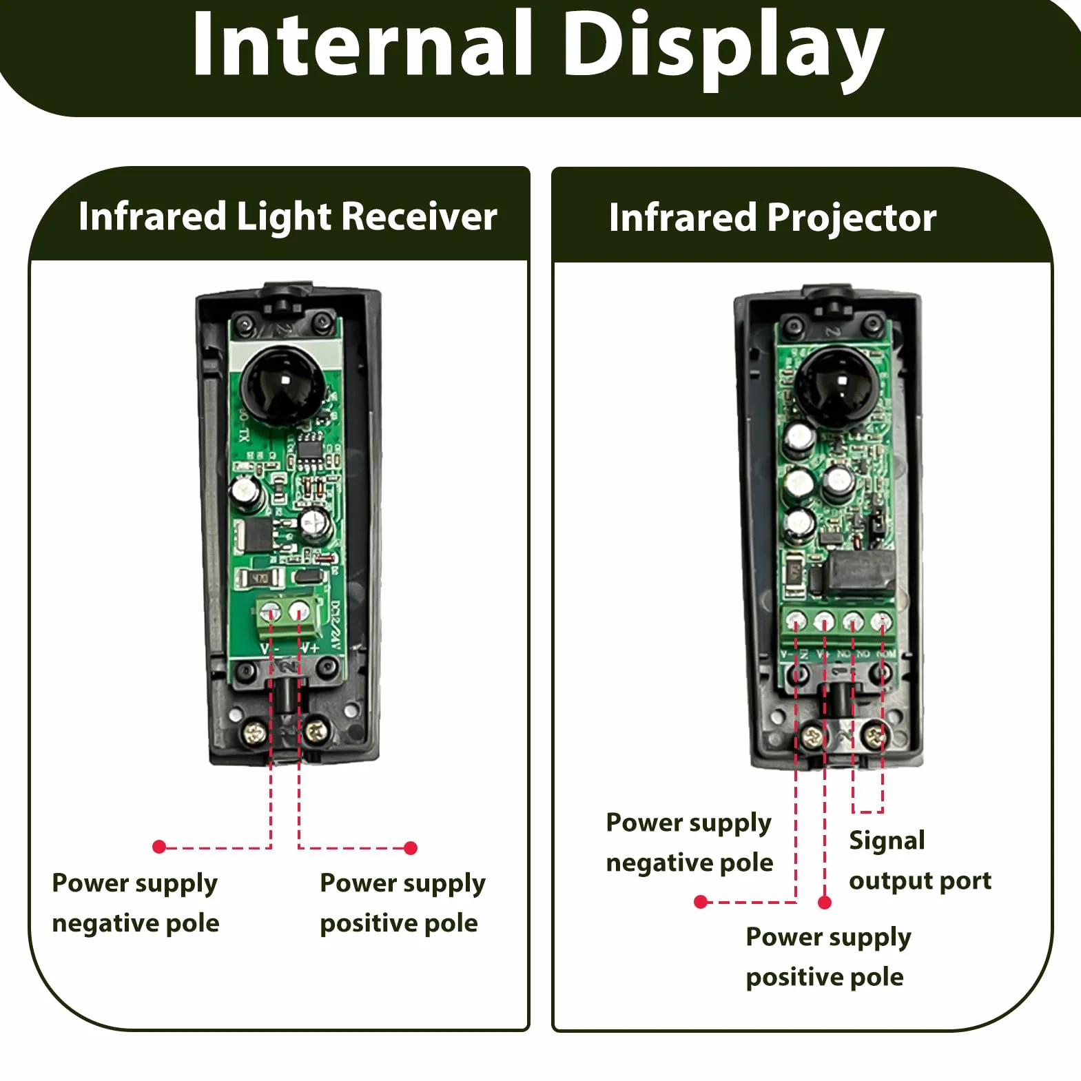 Infrarot Sensor Lichtstrahl, Lichtschranke Infrarot Sensor,IR Lichtschranke Sensor, Universal 12/24V AC/DC, Wetterfest, Für Automatische Garagentore und Tore, Reichweite bis zu 20 Meter