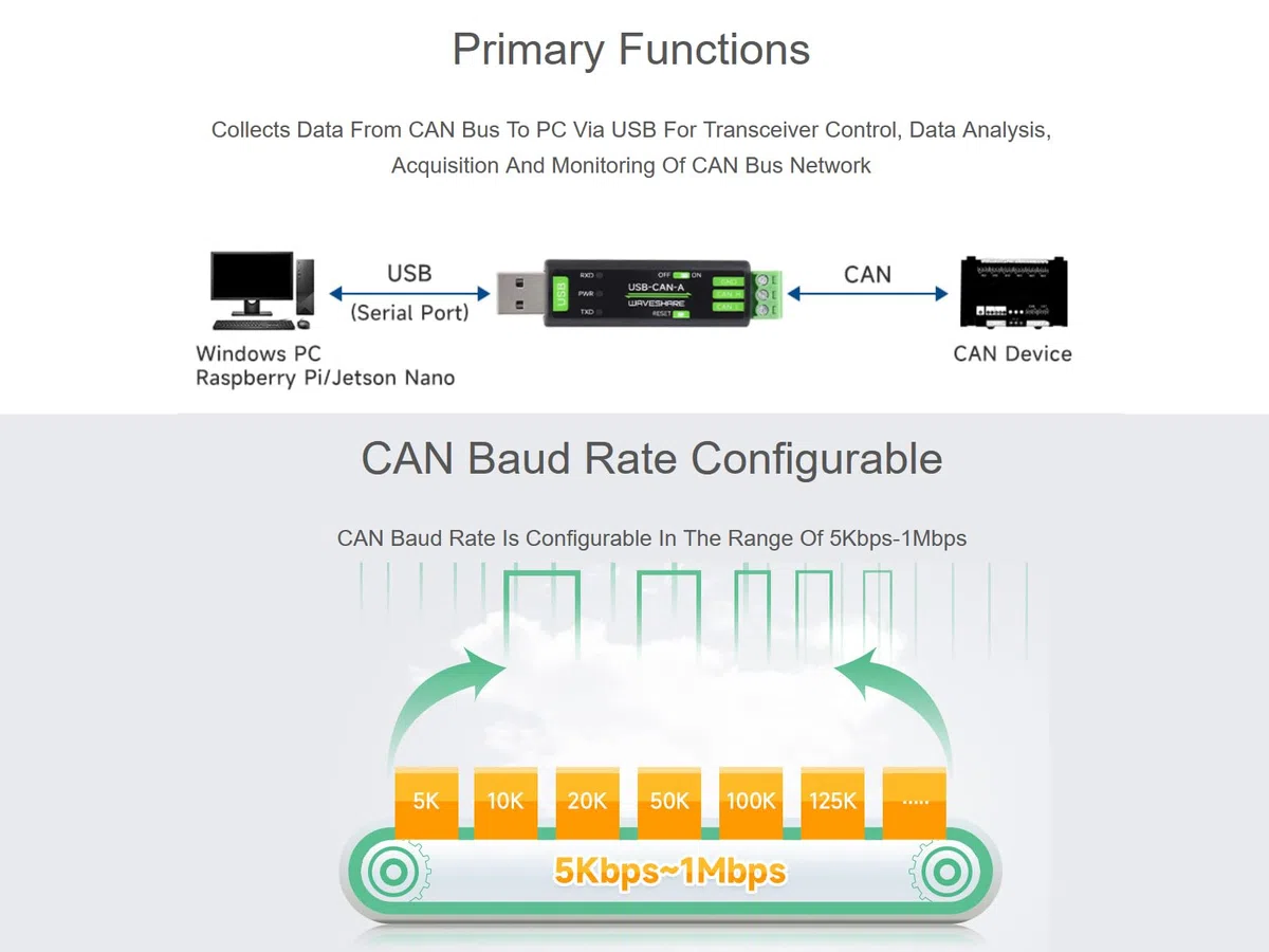USB zu CAN Adapter Analysator CAN Bus Konverter Basierend auf STM32 Chip, Unterstützt Windows 11/10/8/7/XP und Raspberry Pi OS/Jetson Nano Ubuntu etc. Linux Systeme, mit USB Kabel