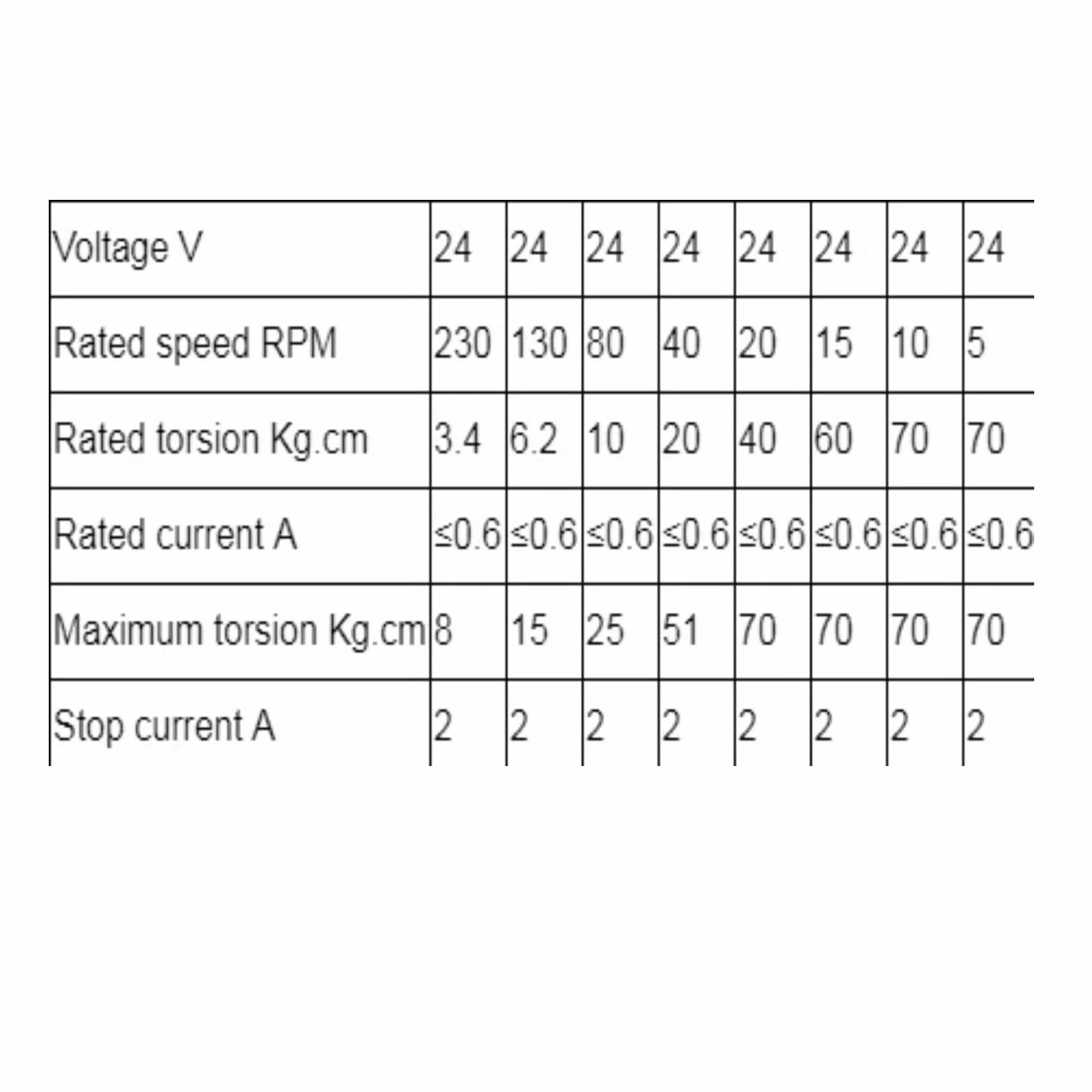 DC 24 V Turbo-Schneckengetriebemotor, Umkehrbar, Geschwindigkeitsreduzierung, Elektrischer Getriebemotor, 8 Mm Welle(20RPM)