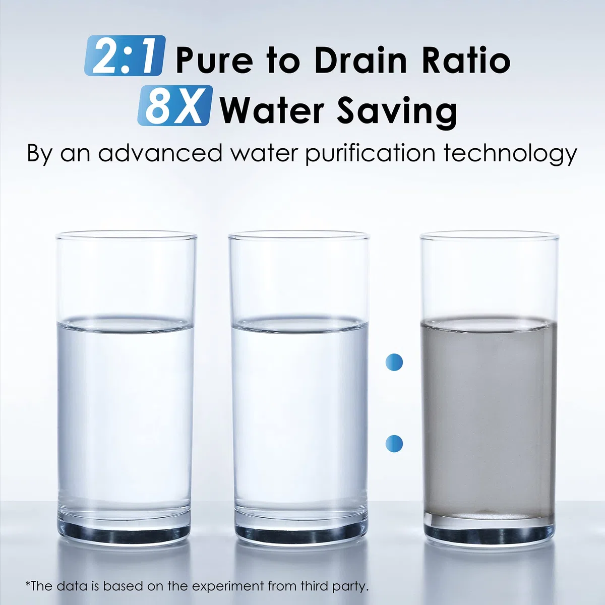 Waterdrop G3P600 Umkehrosmoseanlage mit Remineralisation, 600 GPD, 8000 Liters, Entkalkungsanlage RO System unter der Spüle, Reduziert TDS, 2:1 Rein zum Abfluss, Intelligenter LED-Wasserhahn