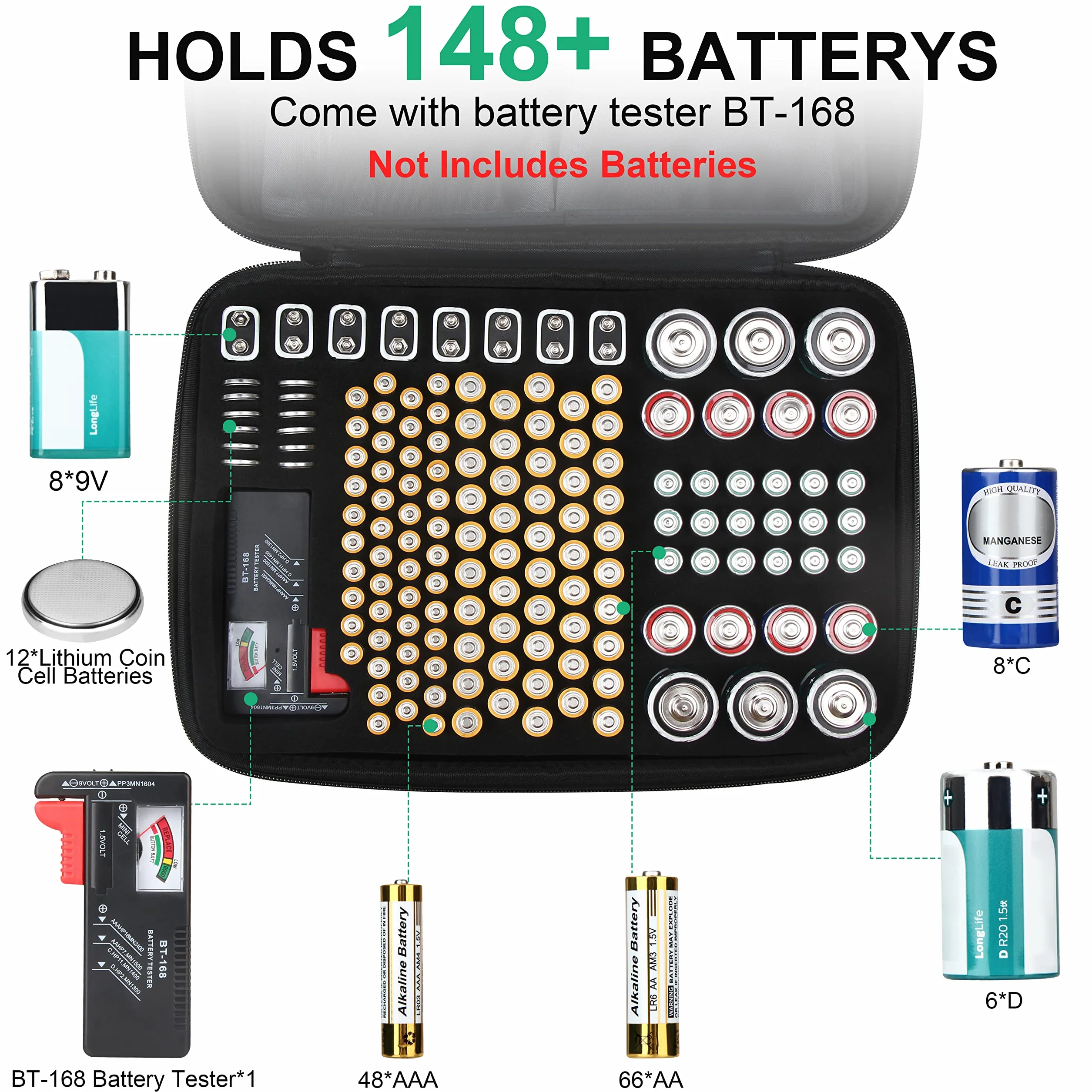 Batterie Aufbewahrungsbox Feuerfeste Tragetasche Batteriebox mit Tester Hält 148+ Batterien unterschiedlicher Größe für AAA,AA, 9V,C und D Größe (Batterie Nicht im Lieferumfang Enthalten)