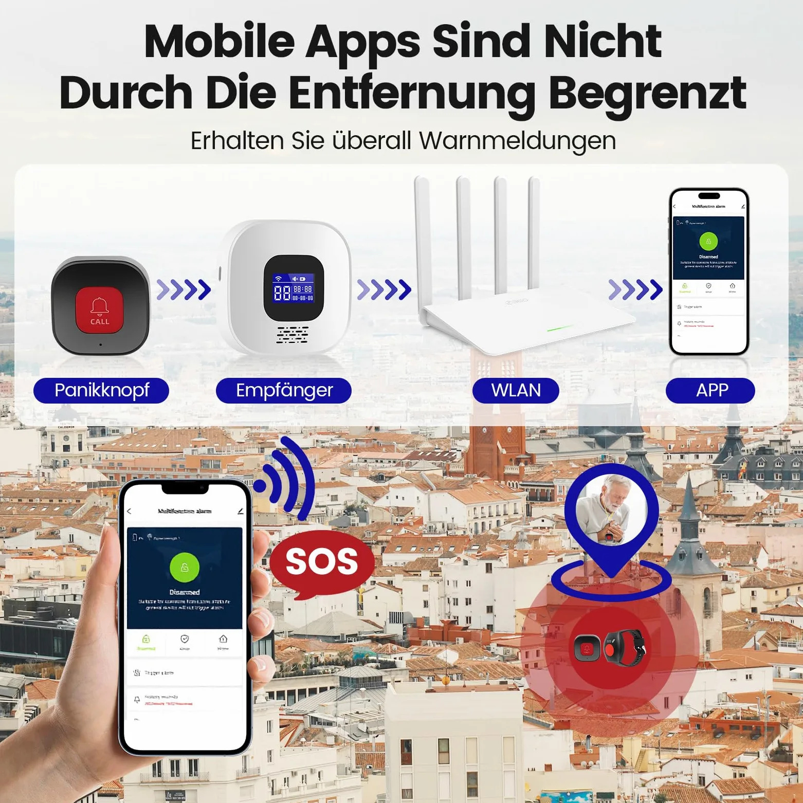 Notrufknopf für Senioren, WiFi-Hausnotruf-Senioren-SOS-Armband, Hausnotruf für Angehörige, Mobiler Alarmknopf Notrufarmband, Notrufarmband für Patienten und Behinderte